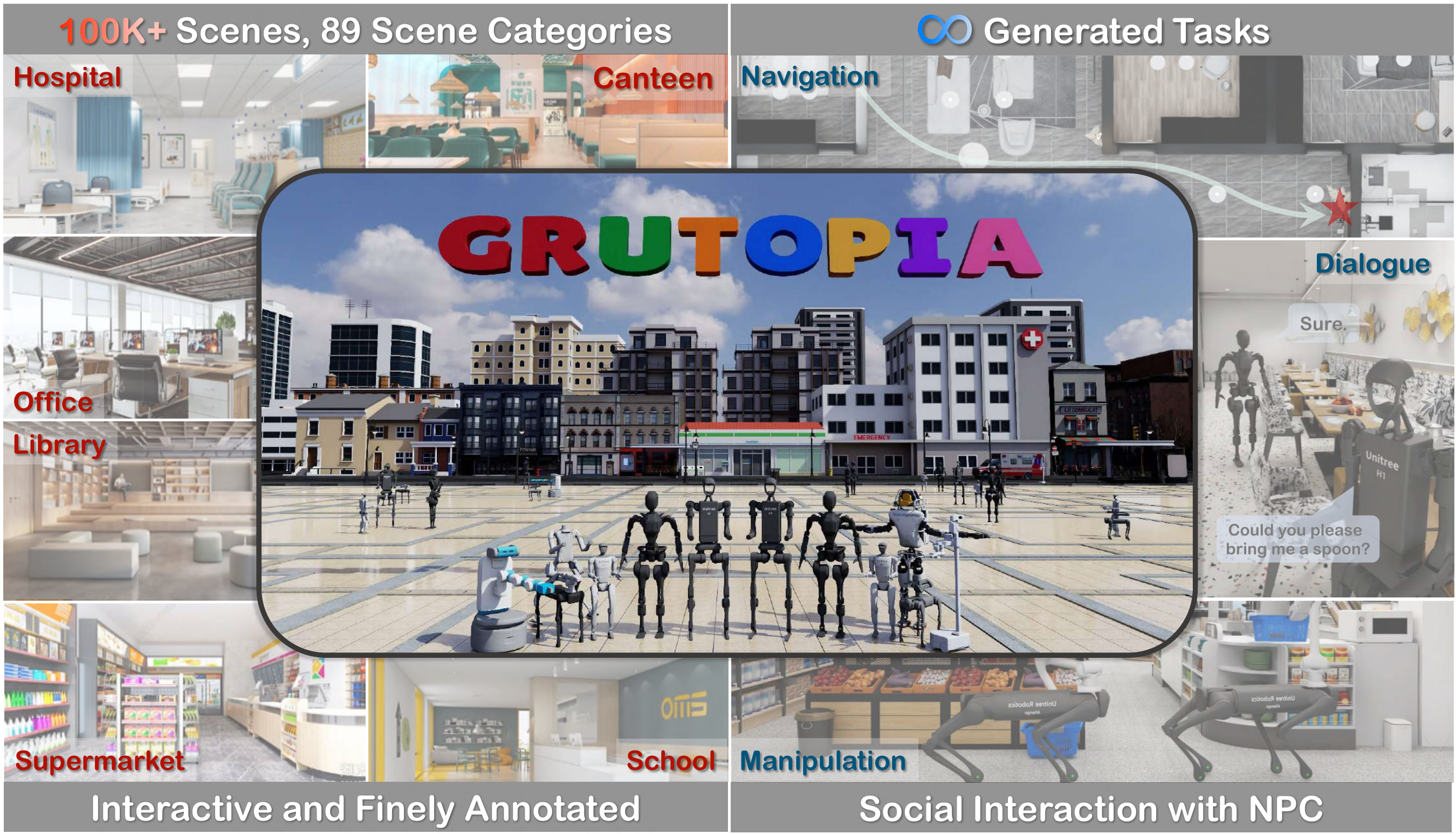 GRUtopia: Dream General Robots in a City at Scale teaser