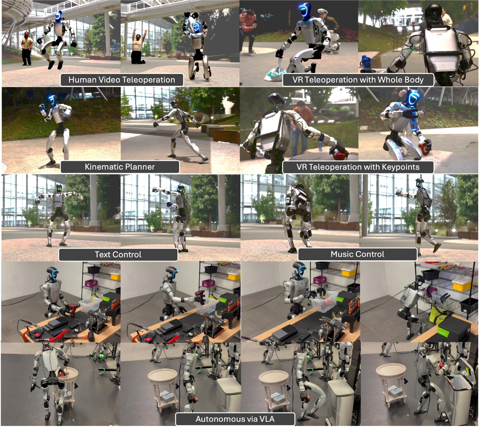 SONIC: Supersizing Motion Tracking for Natural Humanoid Whole-Body Control teaser
